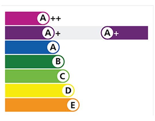 ratings detail chart ratings detail chart