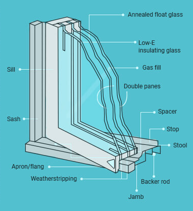 Triple Glazing